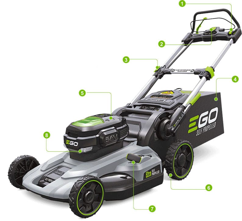 Mowers Key Features Image